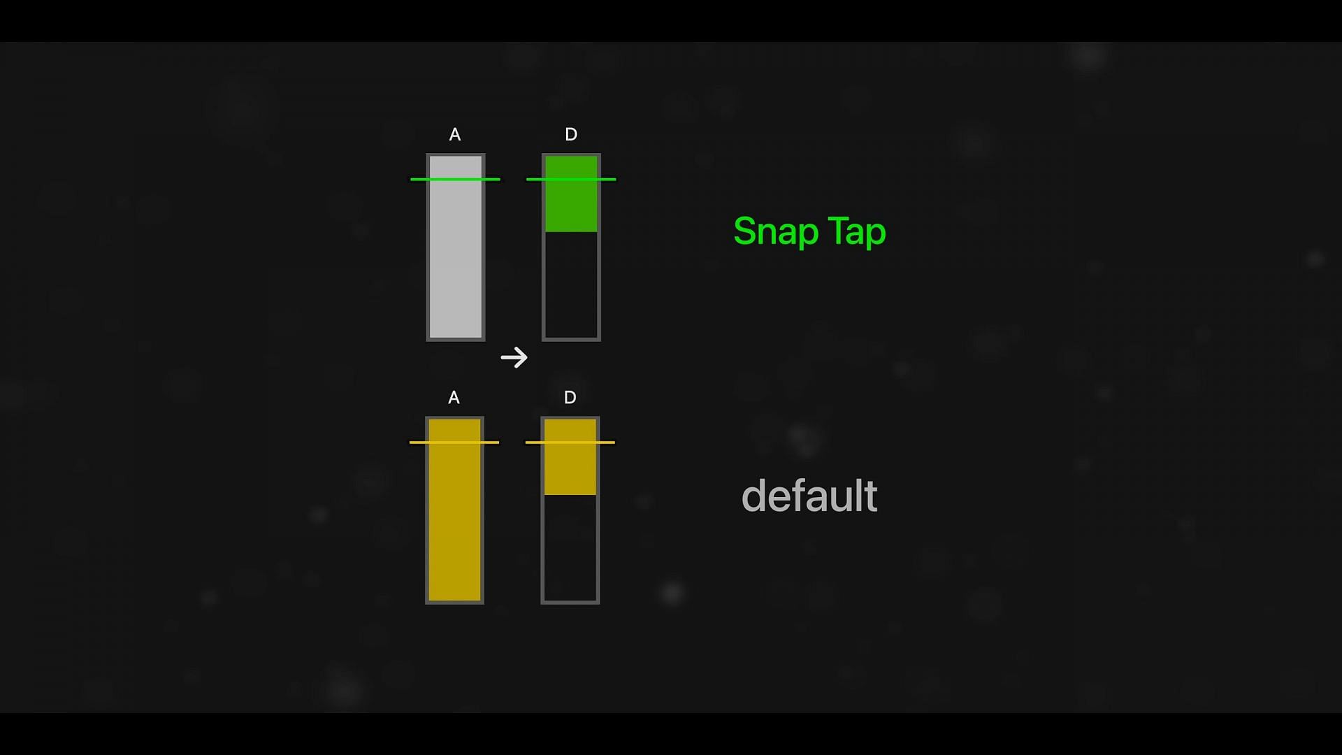 Demonstration of Snap Tap works (Image via @Optimum/YouTube)