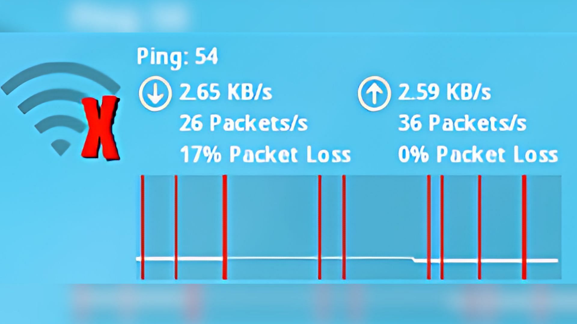 What a lag spike looks like in-game (Image via Epic Games)