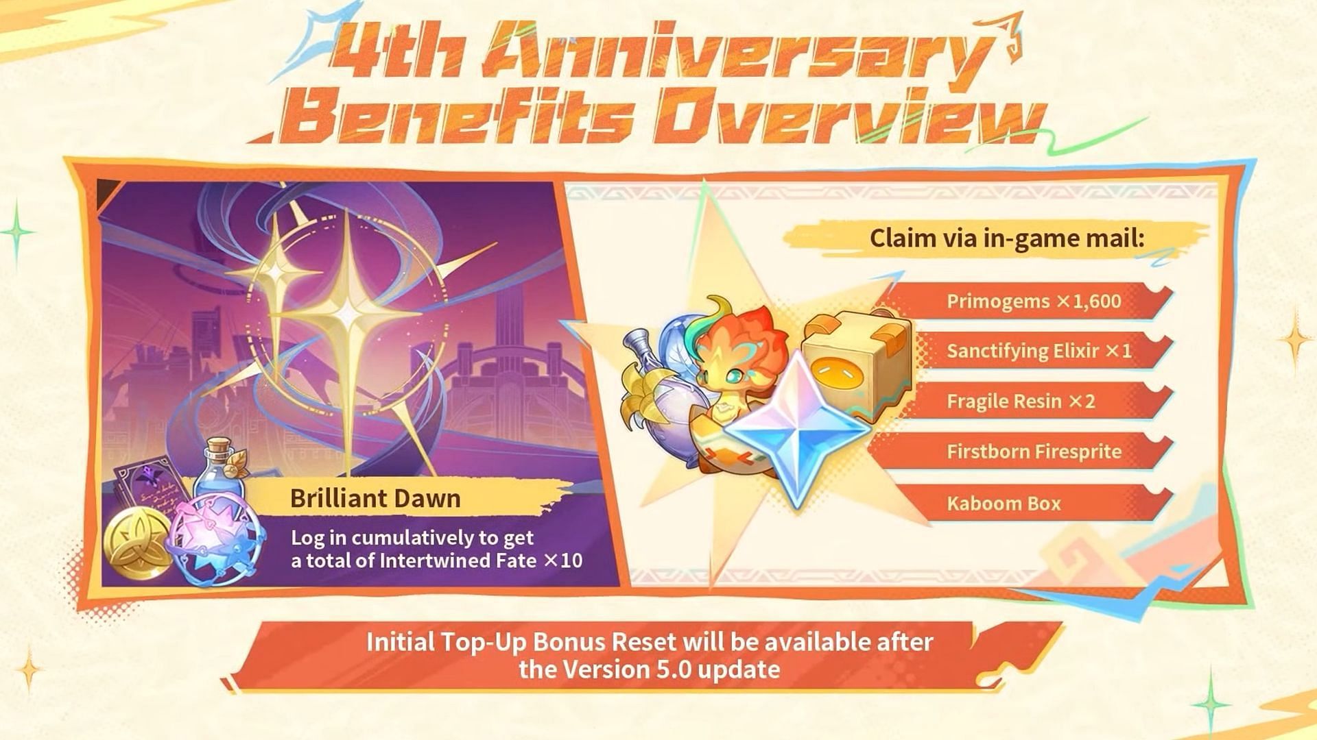 Players can claim all these rewards on the occasion of Genshin Impact&#039;s fourth anniversary (Image via HoYoverse)