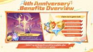 Players can claim all these rewards on the occasion of Genshin Impact's fourth anniversary (Image via HoYoverse)