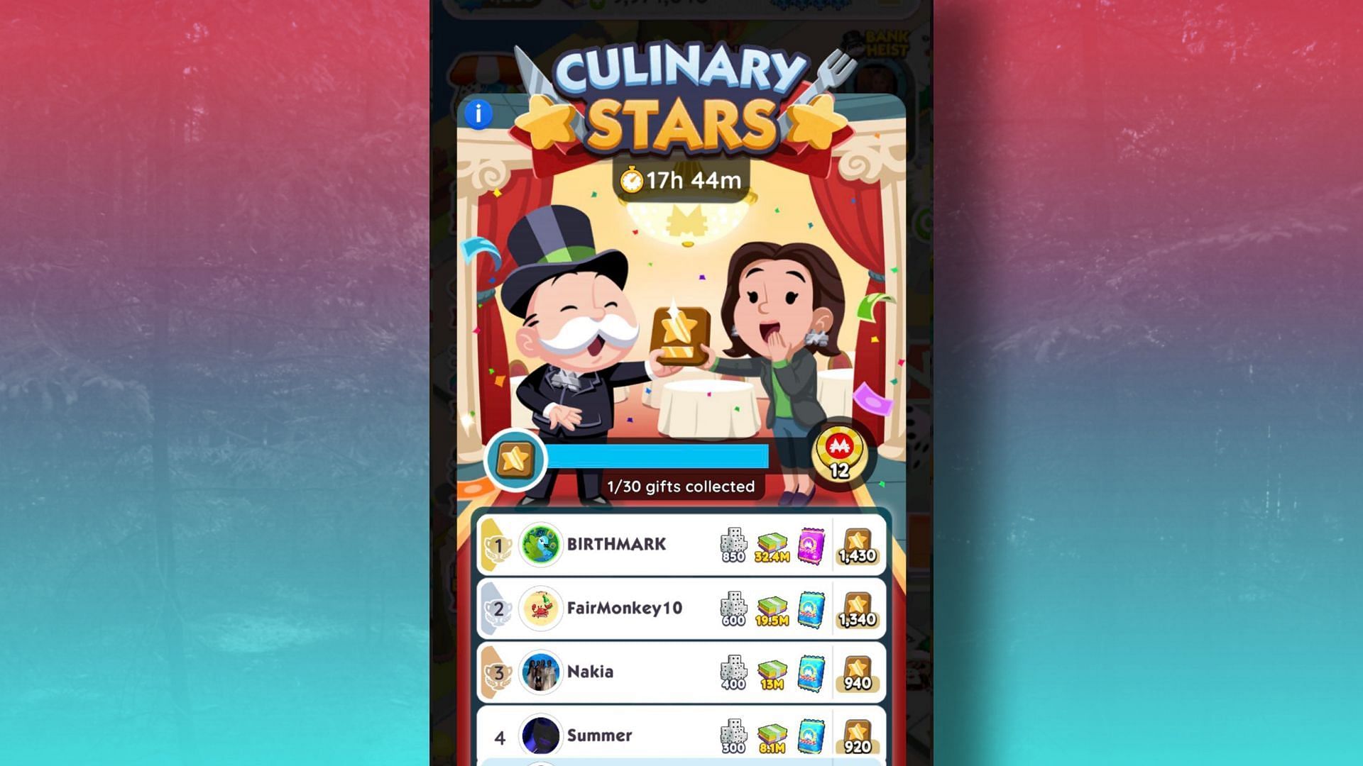 Monopoly Go Culinary Stars leaderboard rewards (Image via Scopely)