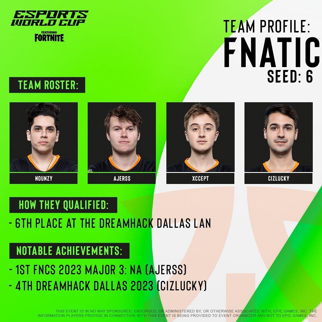 Fnatic from Group C (Image via X || @ESL_Fortnite)