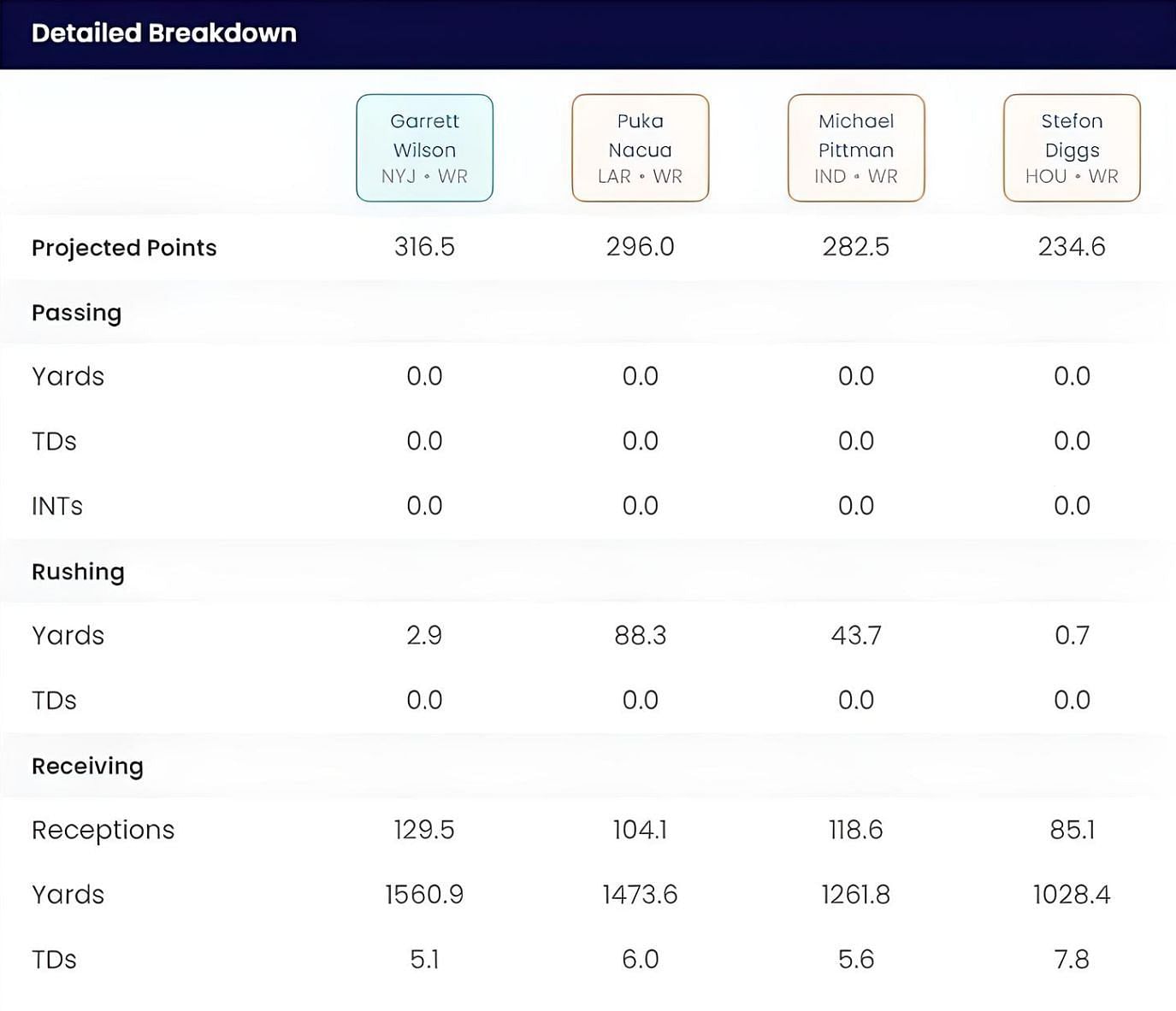 Sportskeeda's Who Should I Draft tool