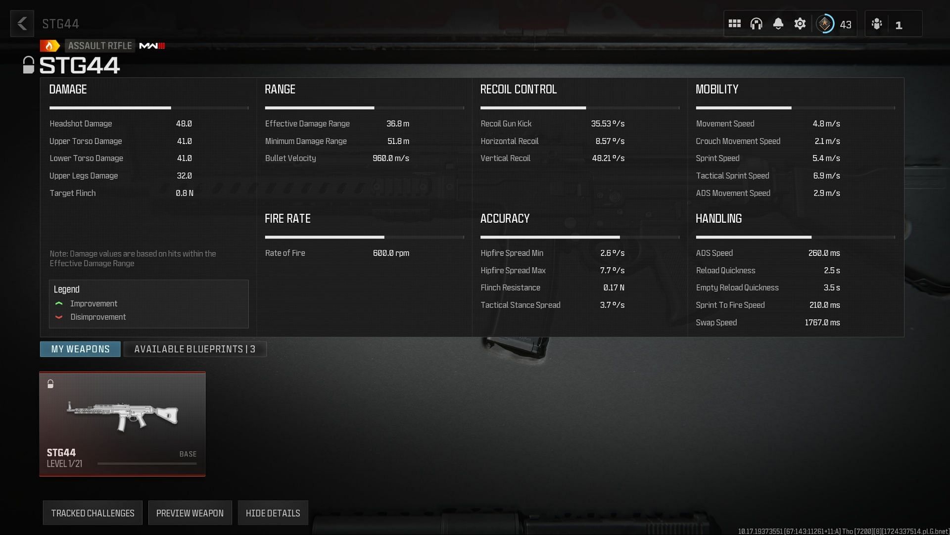 Stats for the STG44 in WZ (Image via Activision)