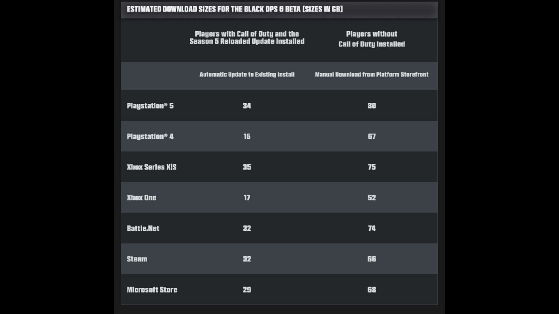 BO6 Beta download sizes for all platforms (Image via Activision)