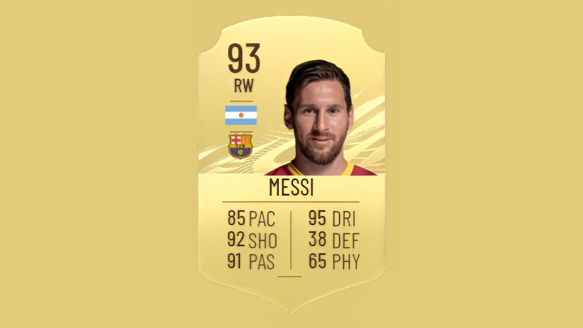 Lionel Messi&#039;s 2021 card (Image via EA Sports)