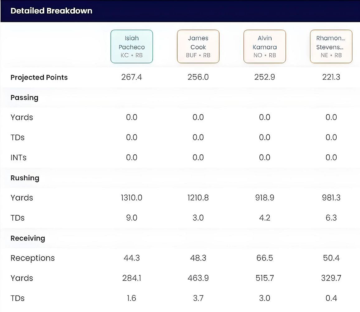 Sportskeeda's Who Should I Draft tool