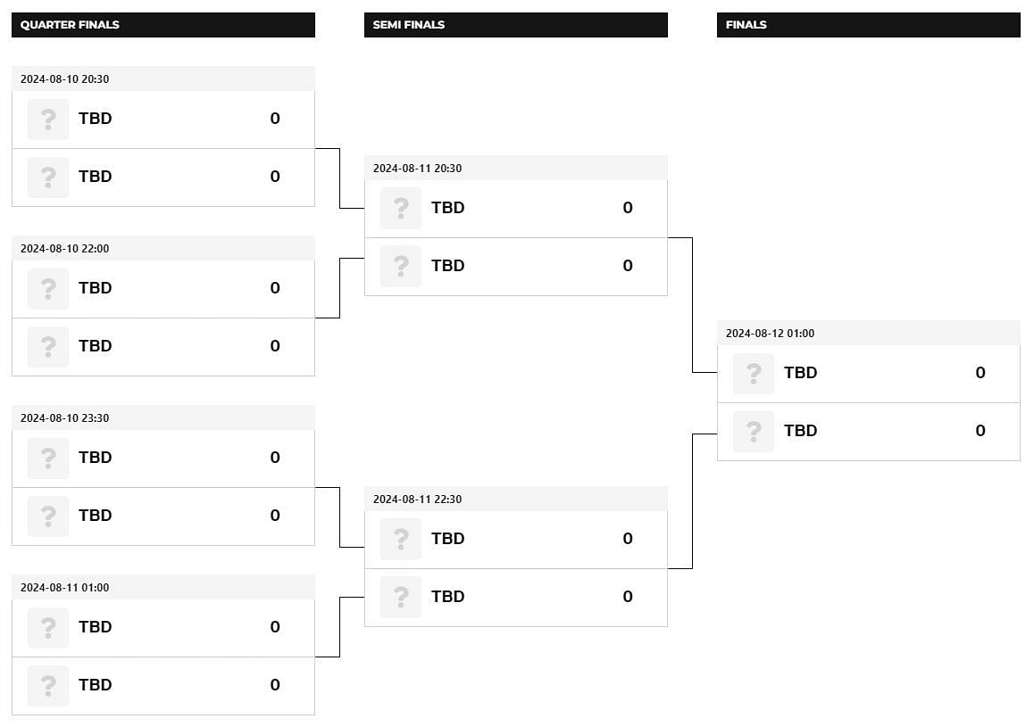 Playoffs brackets (Image via Esports World Cup Foundation)