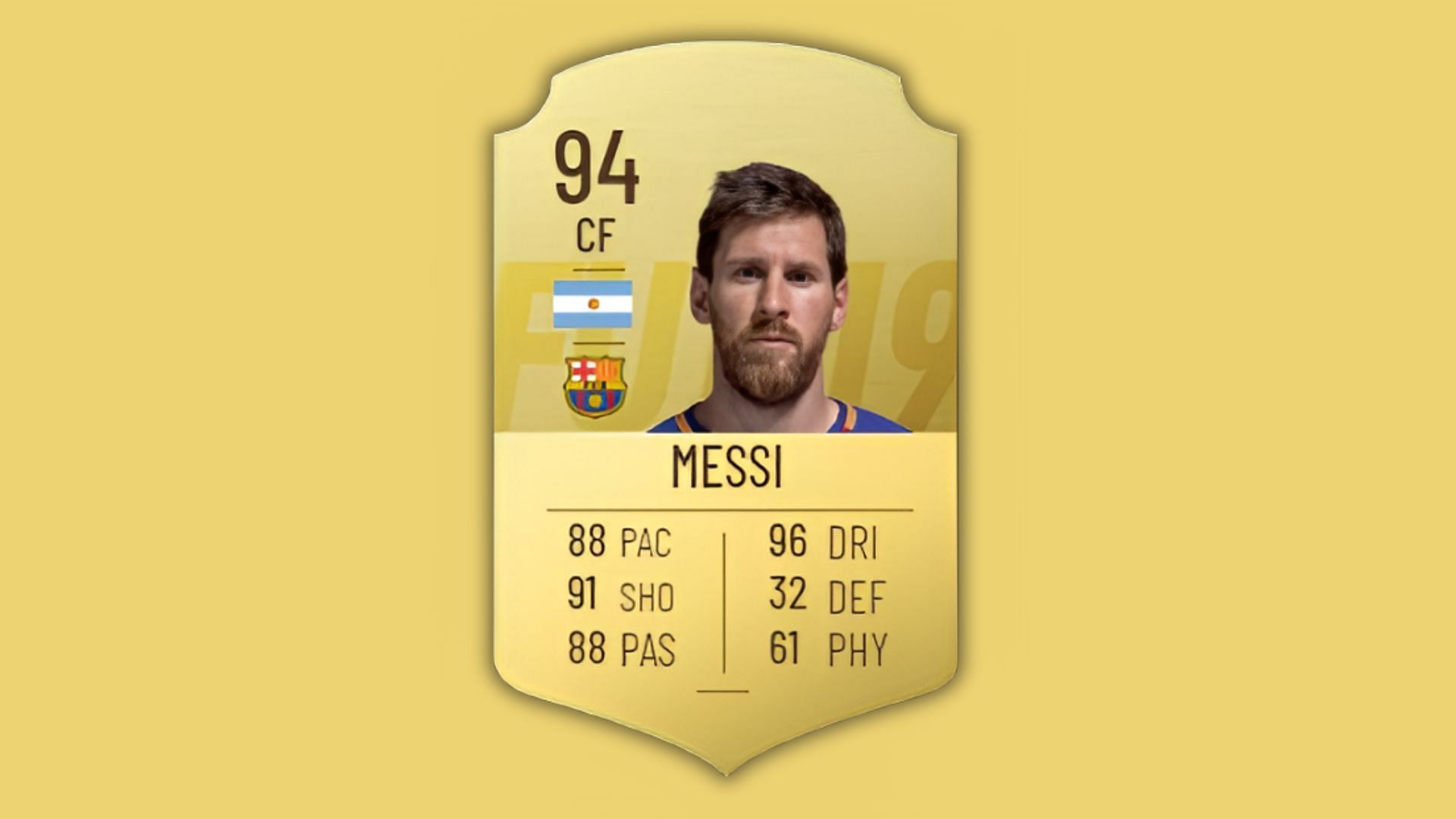 Lionel Messi&#039;s 2019 card (Image via EA Sports)