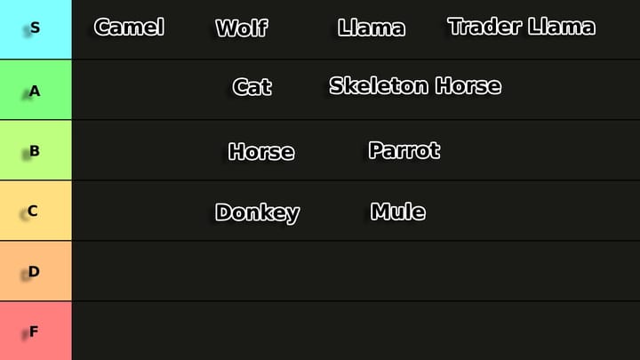 Ranking All Tamed Minecraft Mobs