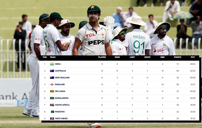 ICC World Test Championship points table (Updated) as on August 25 after PAK vs BAN 2024 1st Test