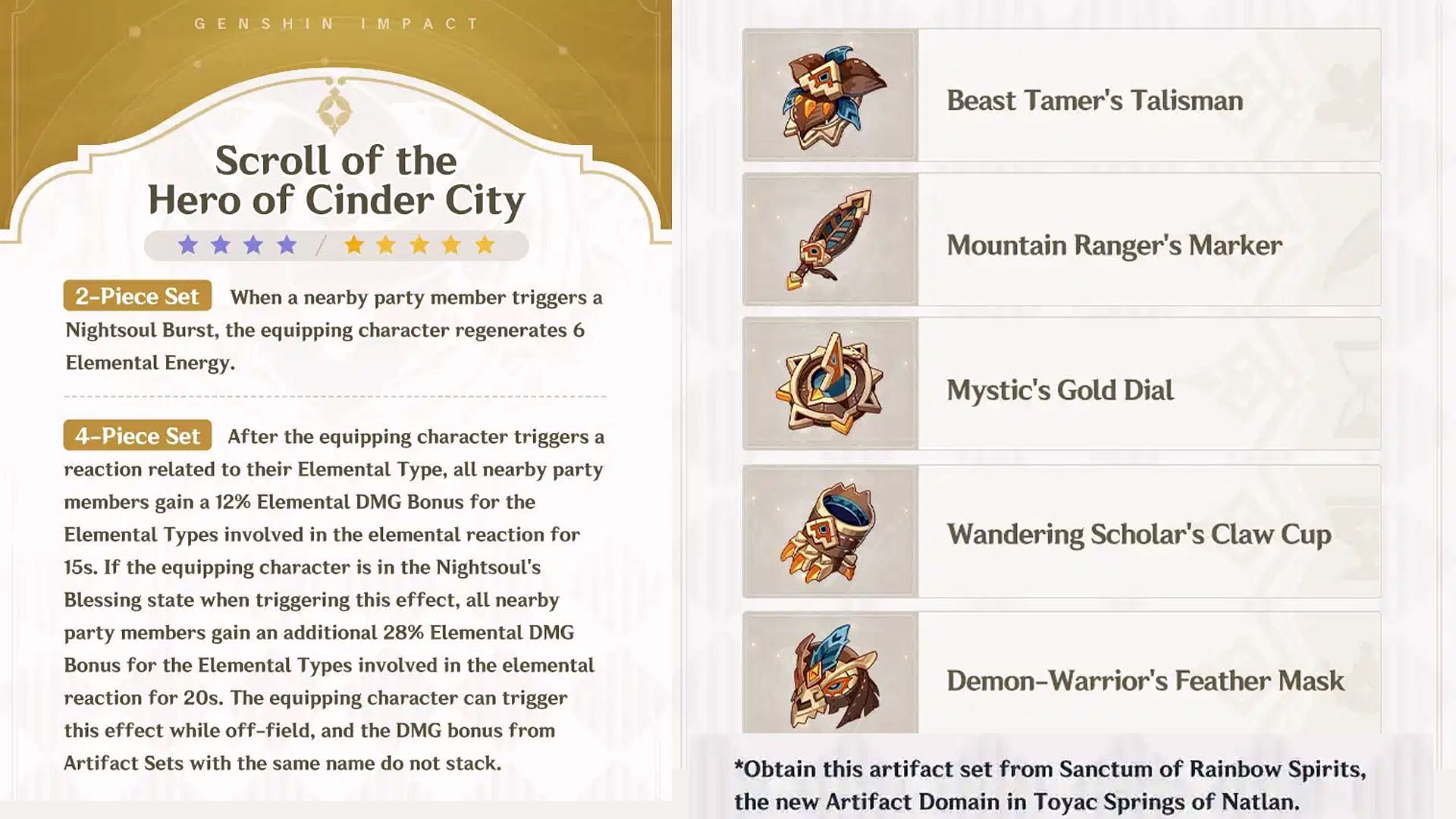 Scroll of the Hero of Cinder City Artifact Set (Image via HoYoverse)