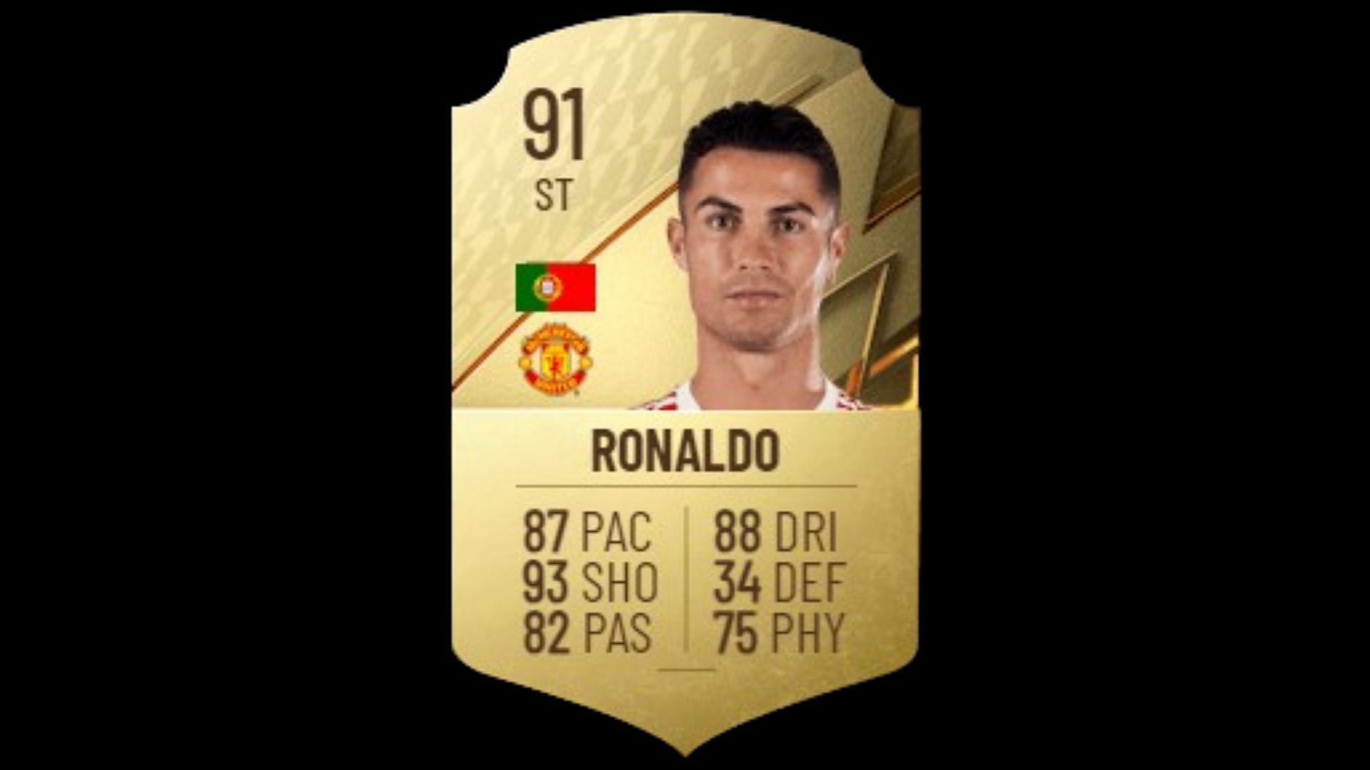 Cristiano Ronaldo&#039;s 2022 card (Image via EA Sports)