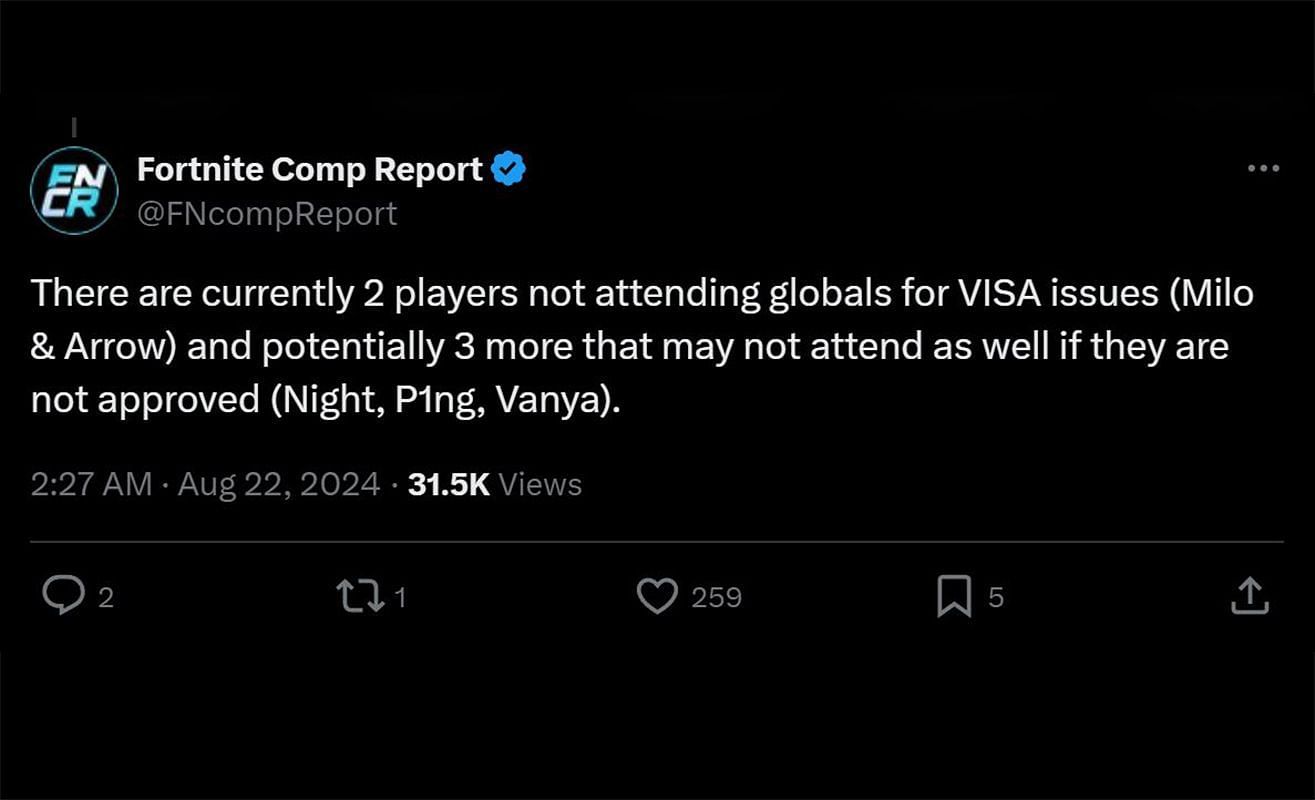 Fortnite Comp Report posted on X, stating that fthe ive players are unlikely to attend Globals (Image via X || @FNcompReport)