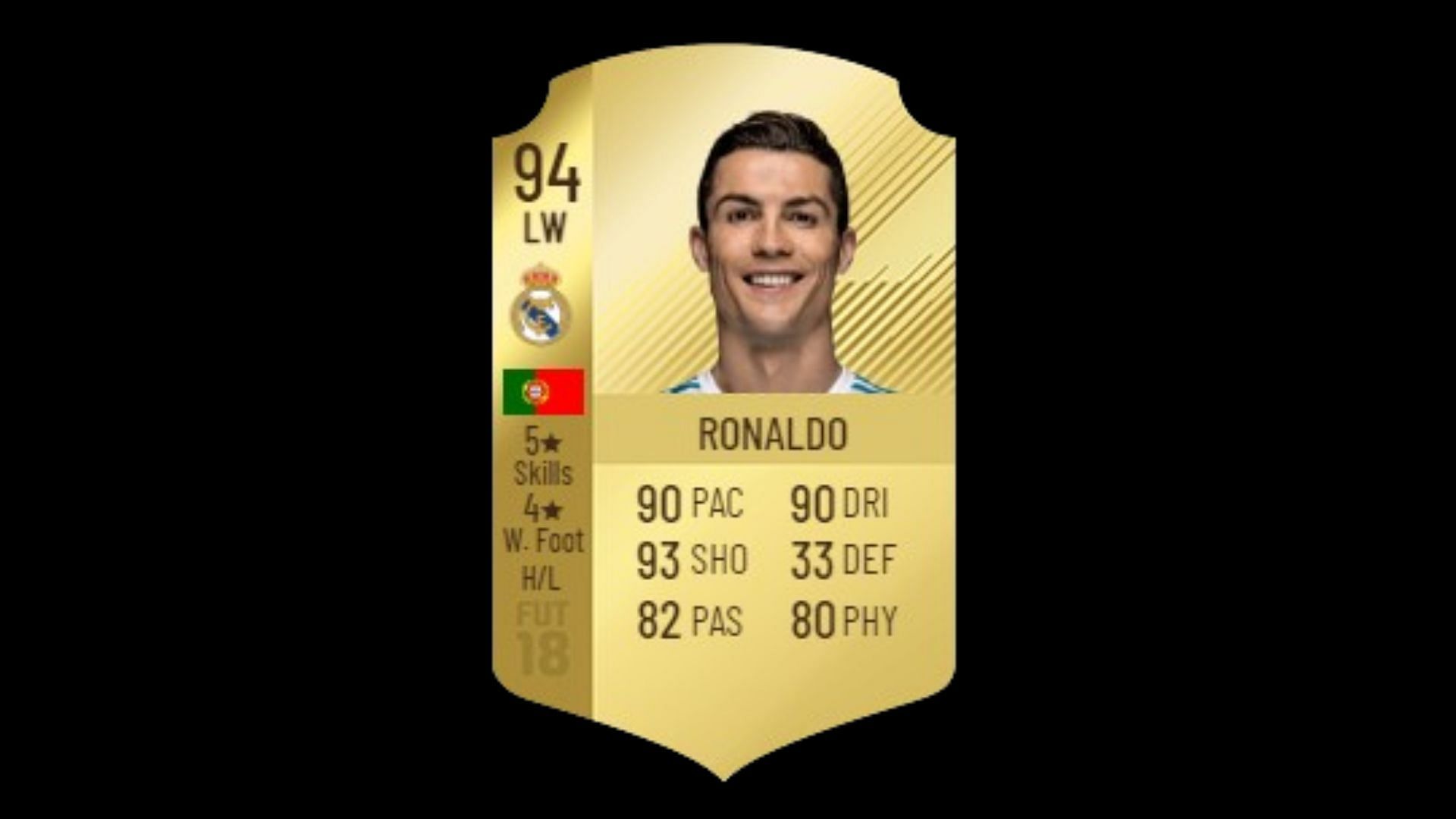 Cristiano Ronaldo&#039;s 2018 card (Image via EA Sports)