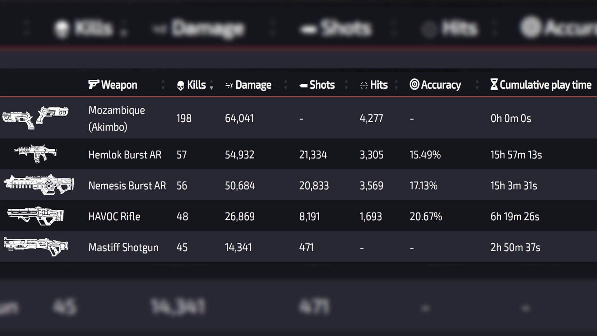 ALGS Split 2 Playoffs weapon stats so far (Image via Apexlegendsstatus.com)