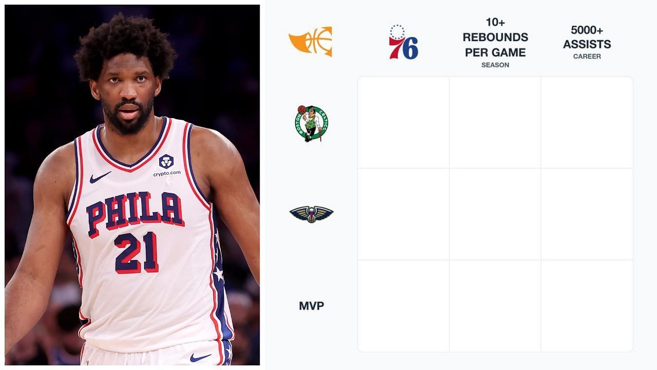 NBA Immaculate Grid answers for August 31. (Photos: IMAGN and @immaculategrid/X)