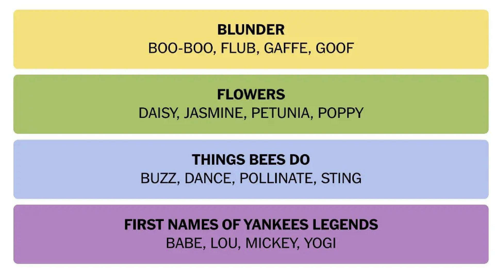 Answers to the NYT Connections puzzle today (Image via New York Times)