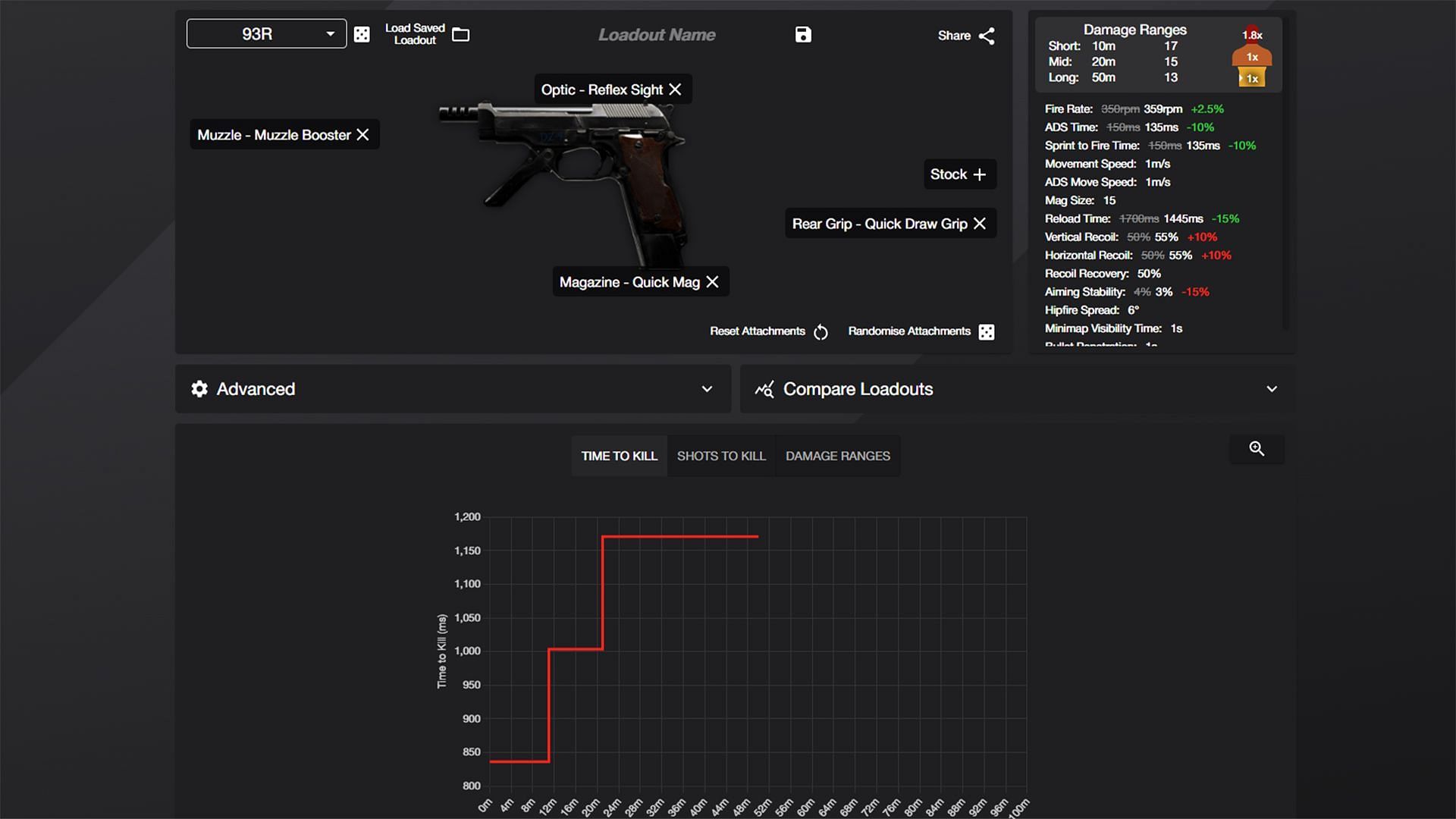 Best LVOA-C XDefiant Secondary weapon class setup (Image via XDloadout.pro)