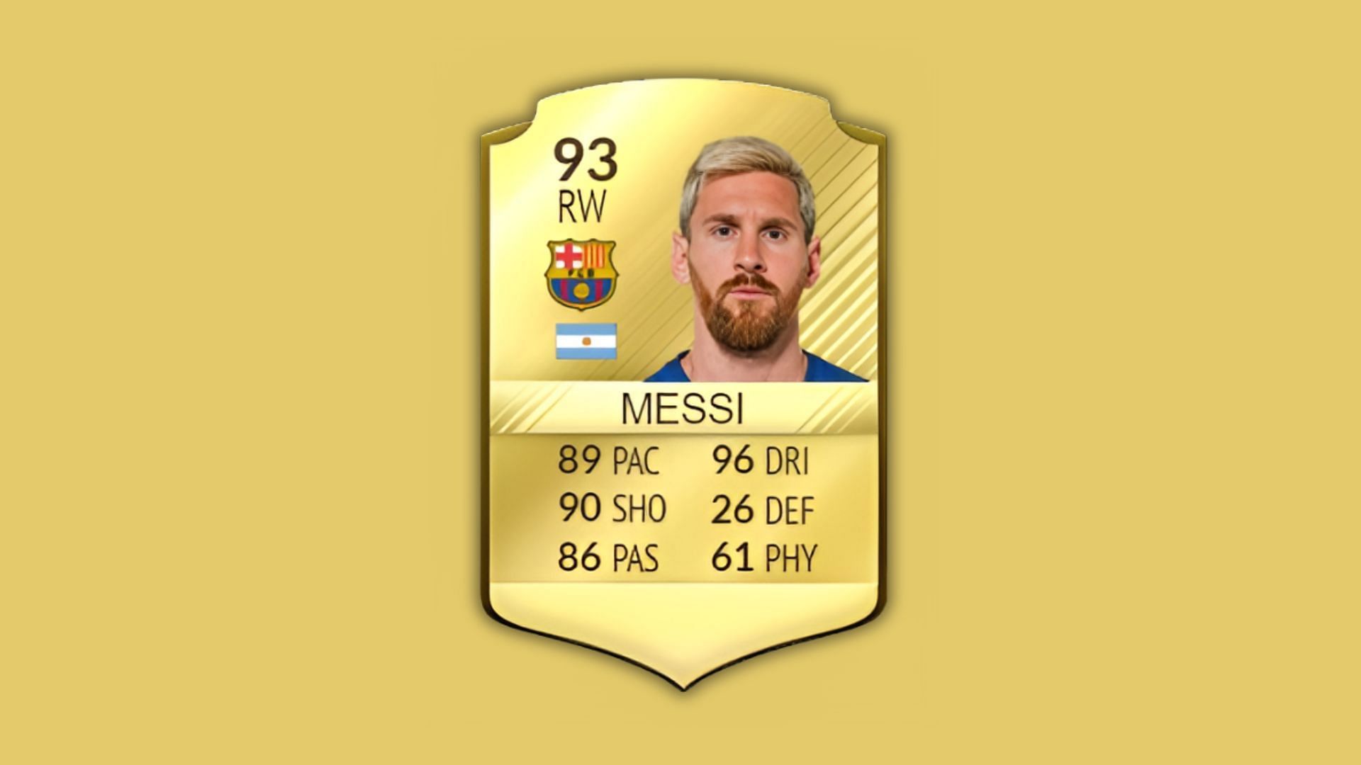 Lionel Messi&#039;s 2017 card (Image via EA Sports)