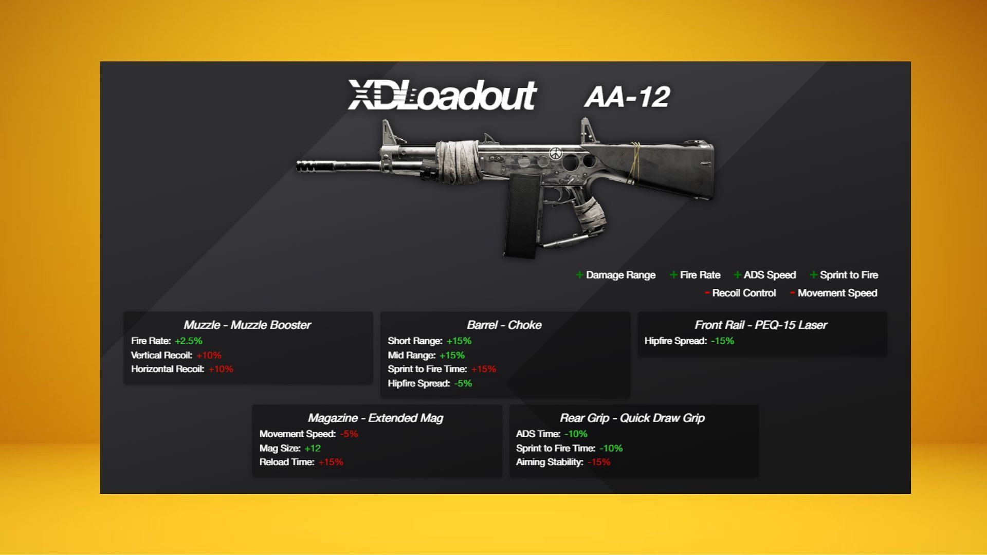 AA-12 attachments (Image via Ubisoft and xdloadout.pro)