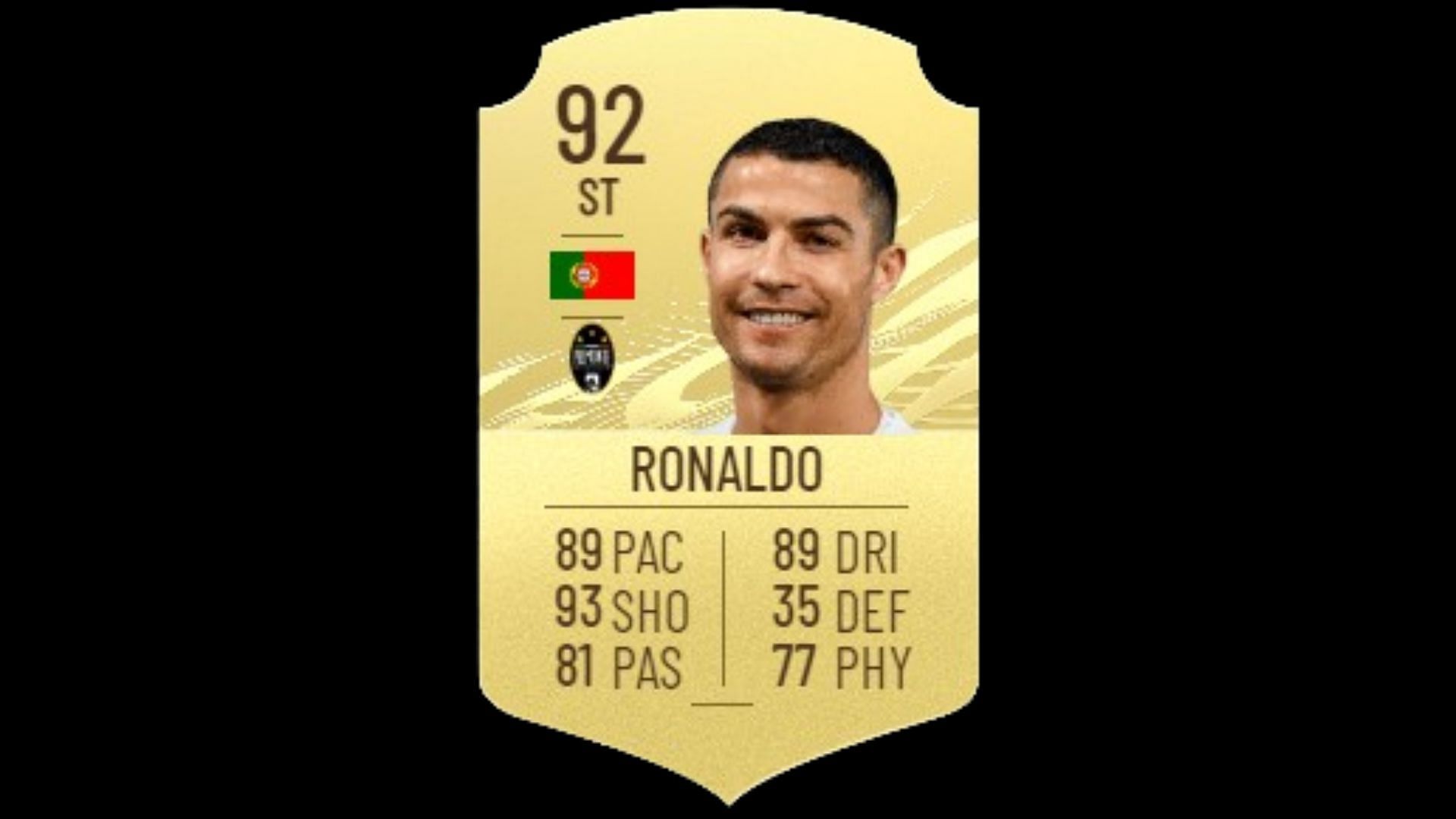 Cristiano Ronaldo&#039;s 2021 card (Image via EA Sports)