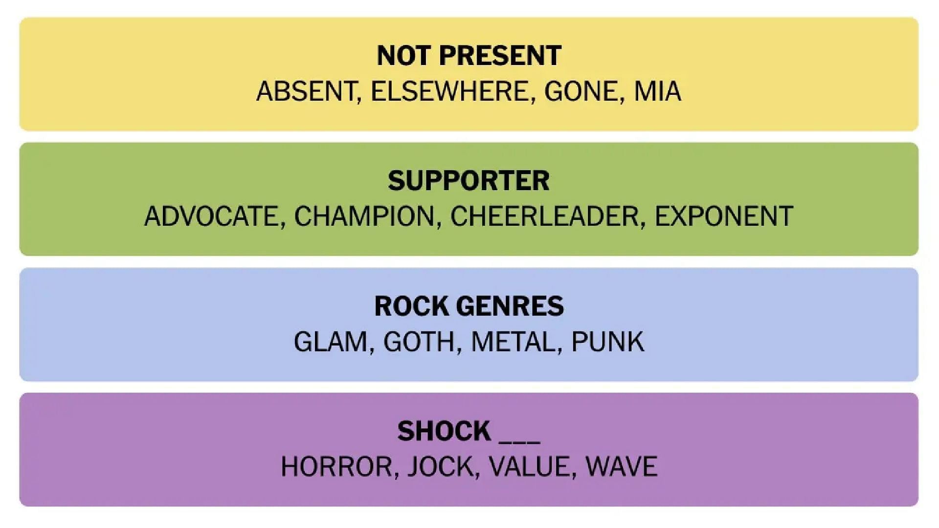 All answers for NYT Connections today (Image via New York Times)