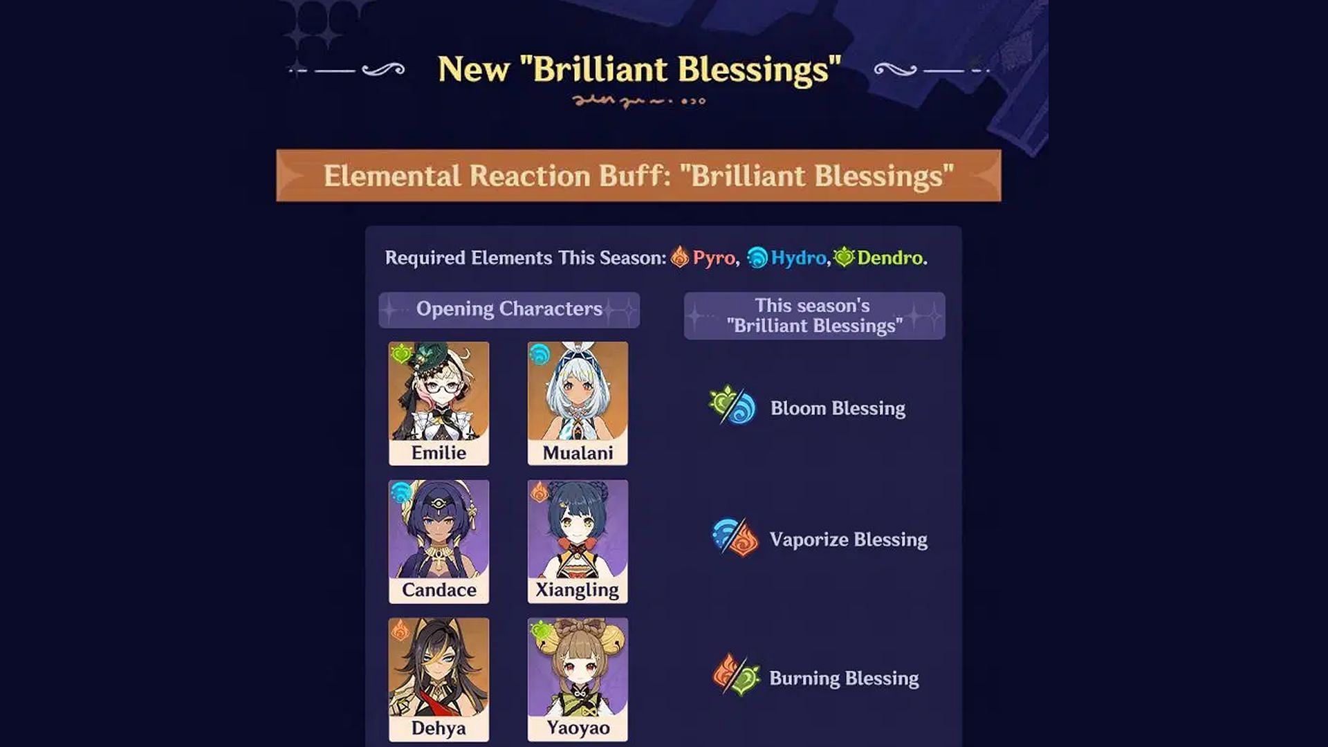 New &#039;Brilliant Blessings&#039; which are essentially Elemental Reaction Buffs will be added (Image via HoYoverse)