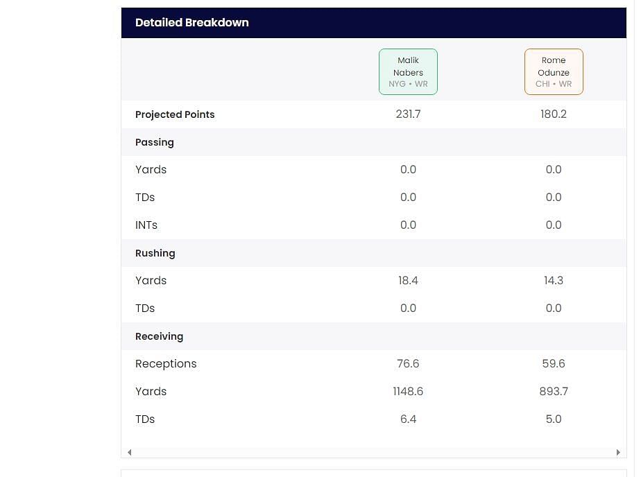 Who Should I Draft (Image via Sportskeeda)