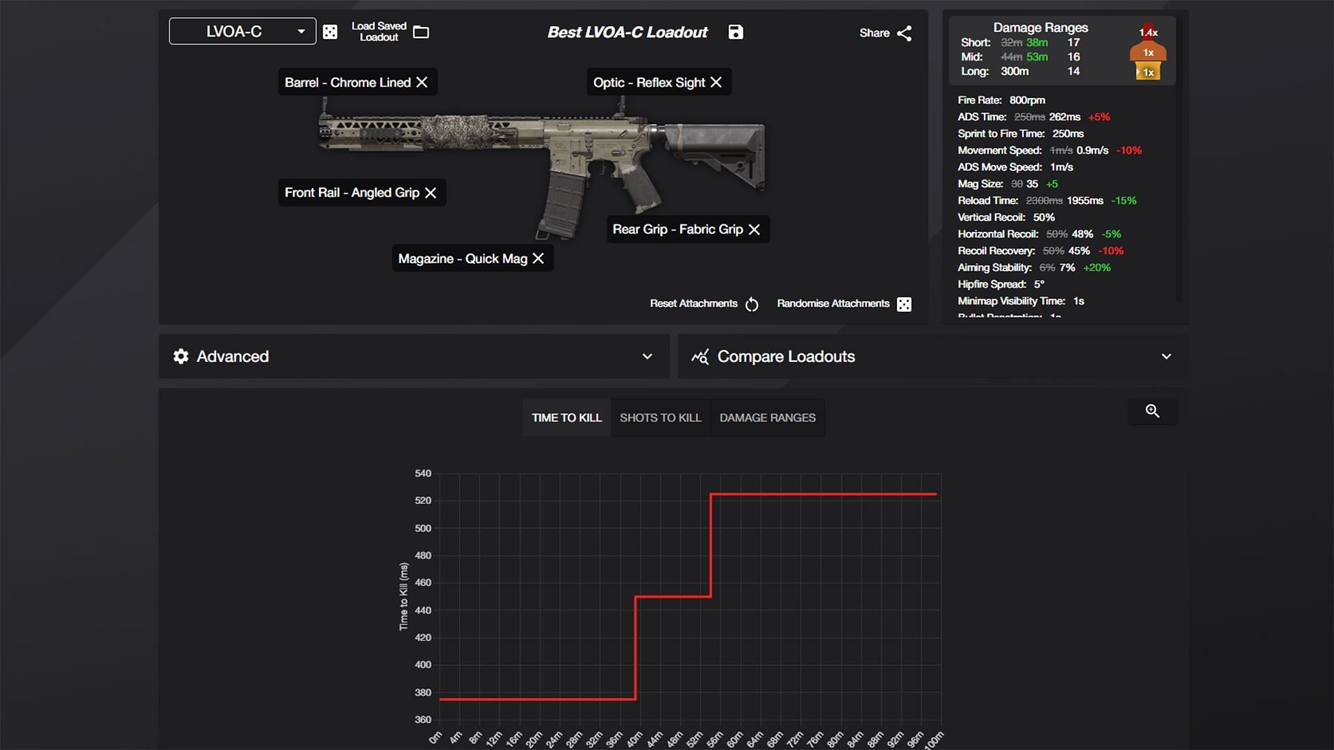 Building the best LVOA-C XDefiant loadout (Image via XDloadout.pro)