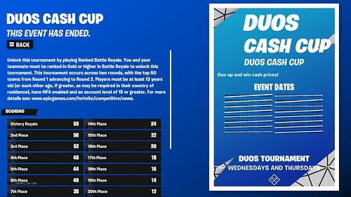 Cash Cups occur on specific days across the season (Image via Epic Games)