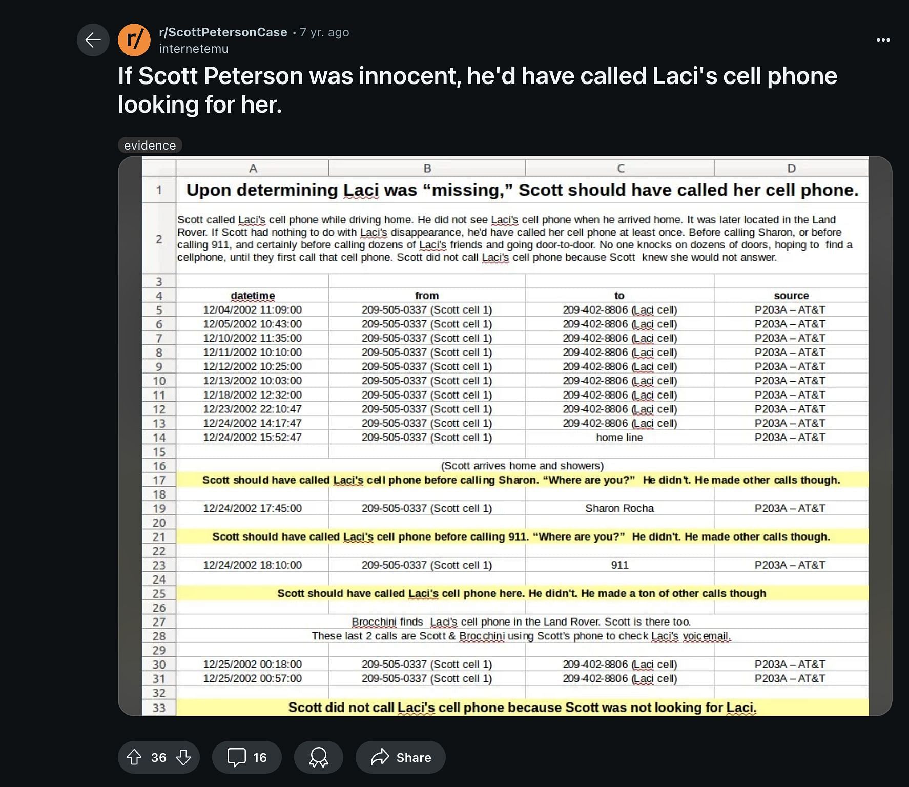 Scott Peterson&#039;s call record to his wife Laci (Image via Reddit)