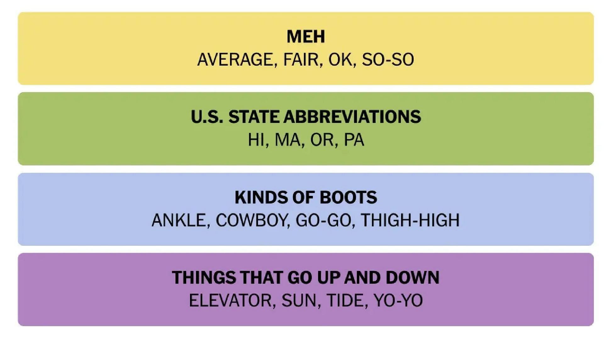 All answers for NYT Connections today (Image via New York Times)
