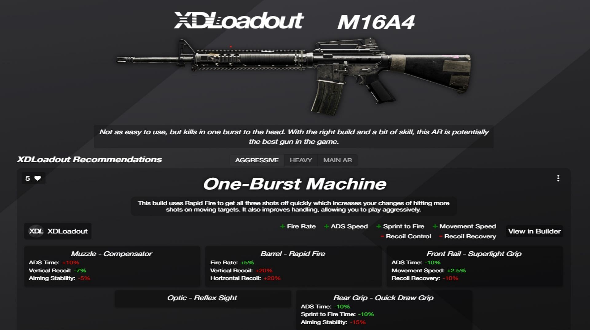 M16A4 attachments (Image via Ubisoft and Xdloadout.pro)