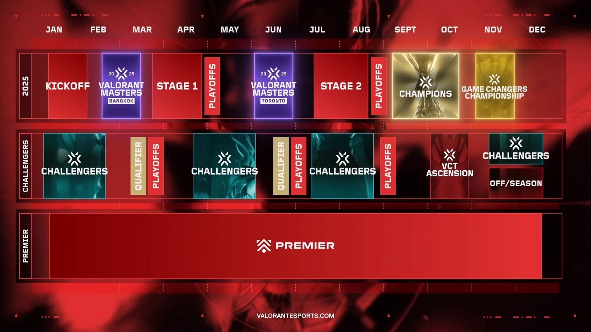 VCT 2025 complete roadmap and schedule (Image via Riot Games)