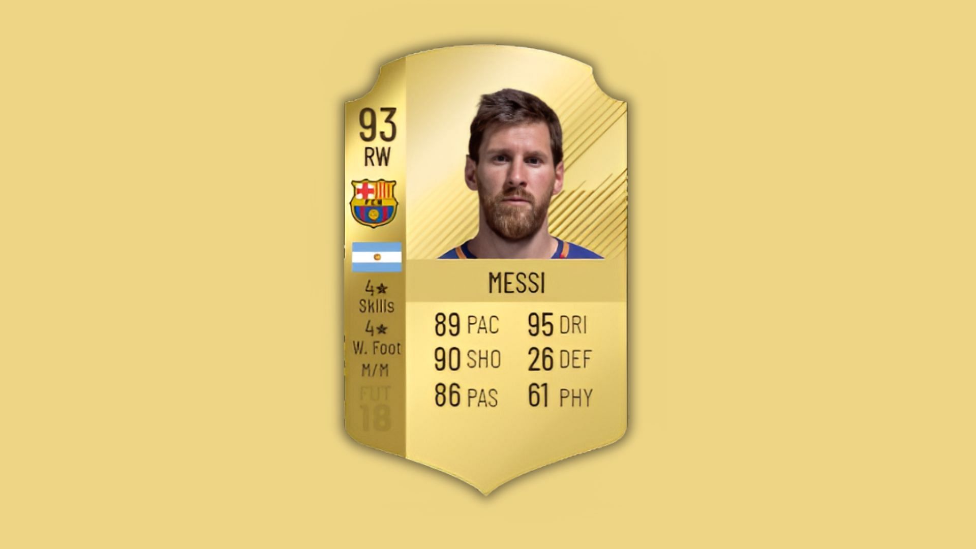 Lionel Messi&#039;s 2018 card (Image via EA Sports)