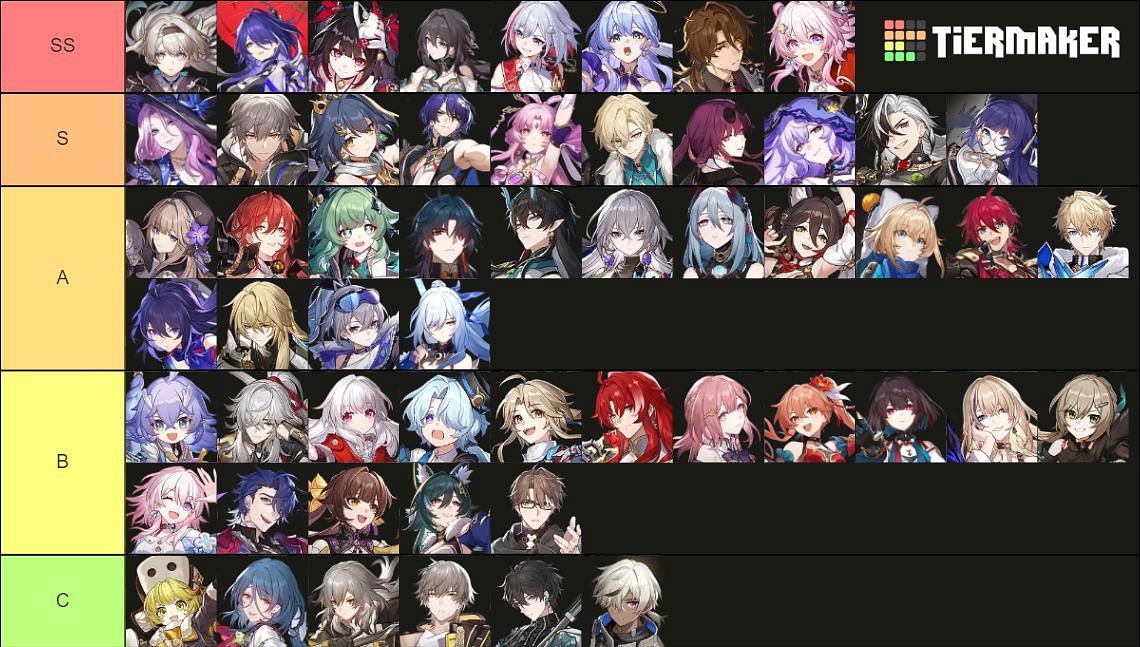 Honkai Star Rail character tier list for Divergent Universe (Image via Tiermaker)