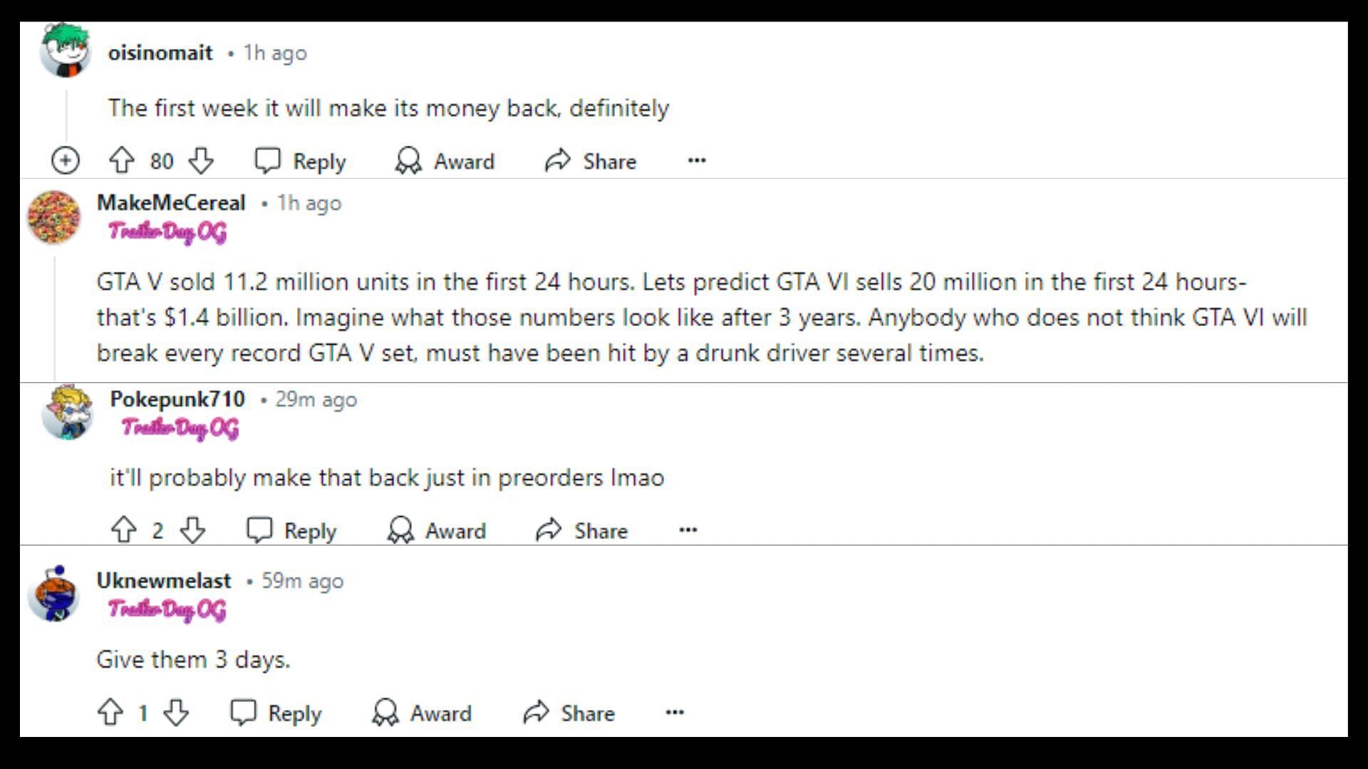 Fans express confidence in Grand Theft Auto 6&#039;s launch being very successful (Images via Reddit)