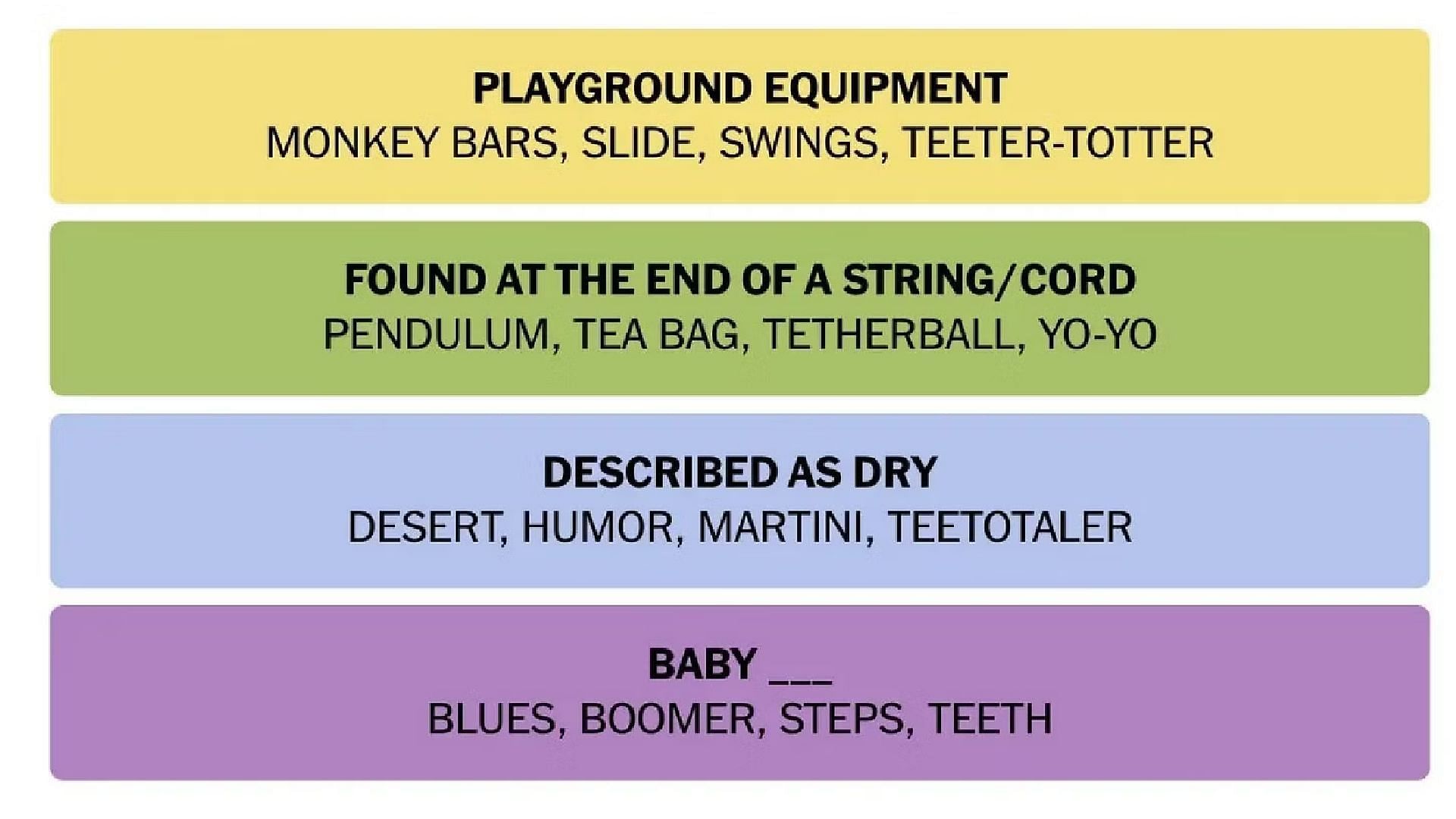 All answers for today&#039;s Connections puzzle (Image via New York Times)