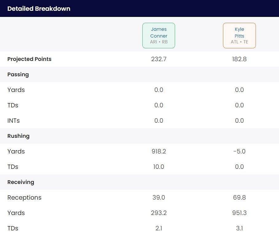 Kyle Pitts vs James Conner fantasy outlook