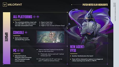 Highlights of Valorant patch notes 9.04 (Image via Riot Games)