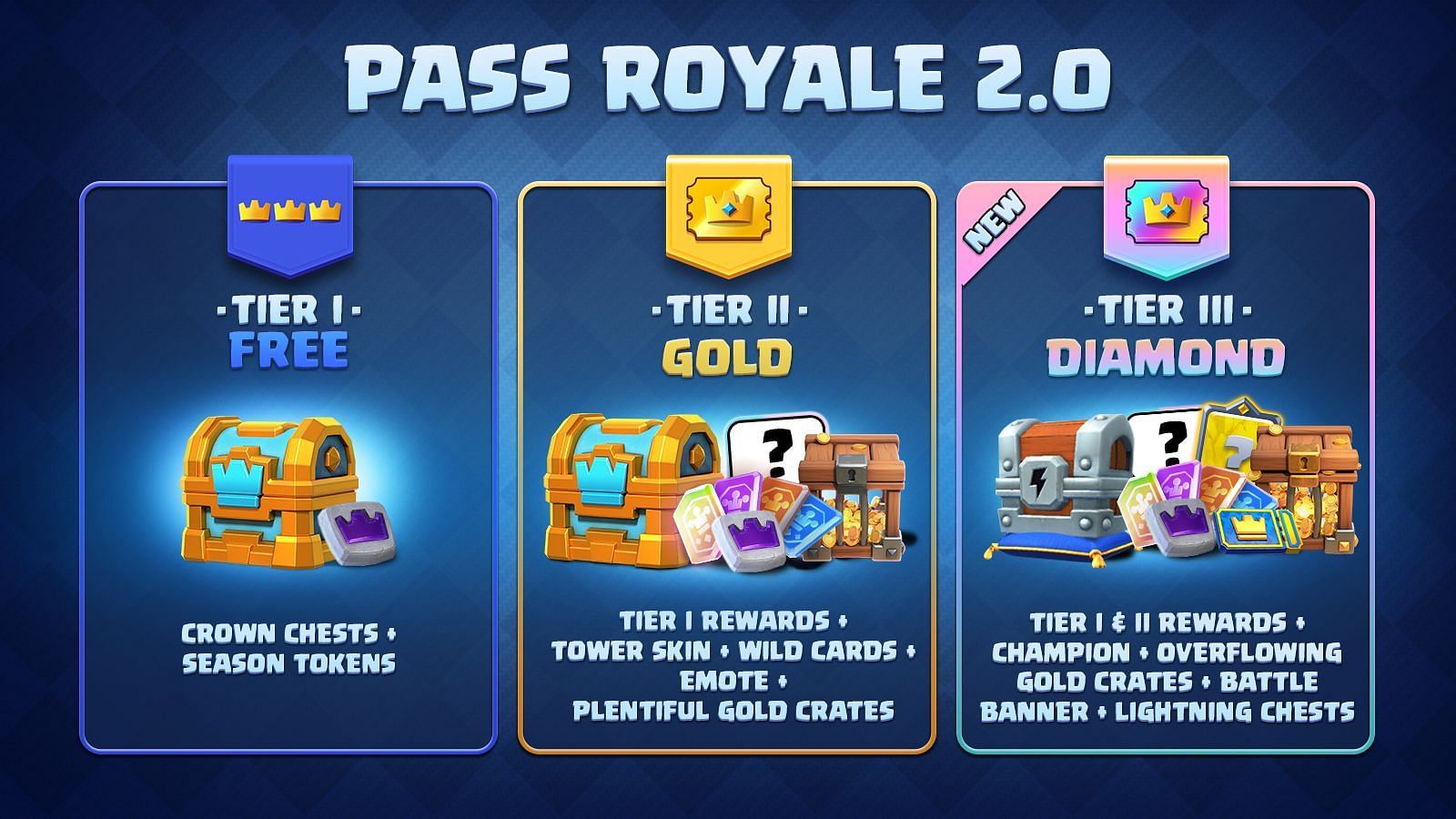 Different types of Passes in Clash Royale (Image via Supercell)