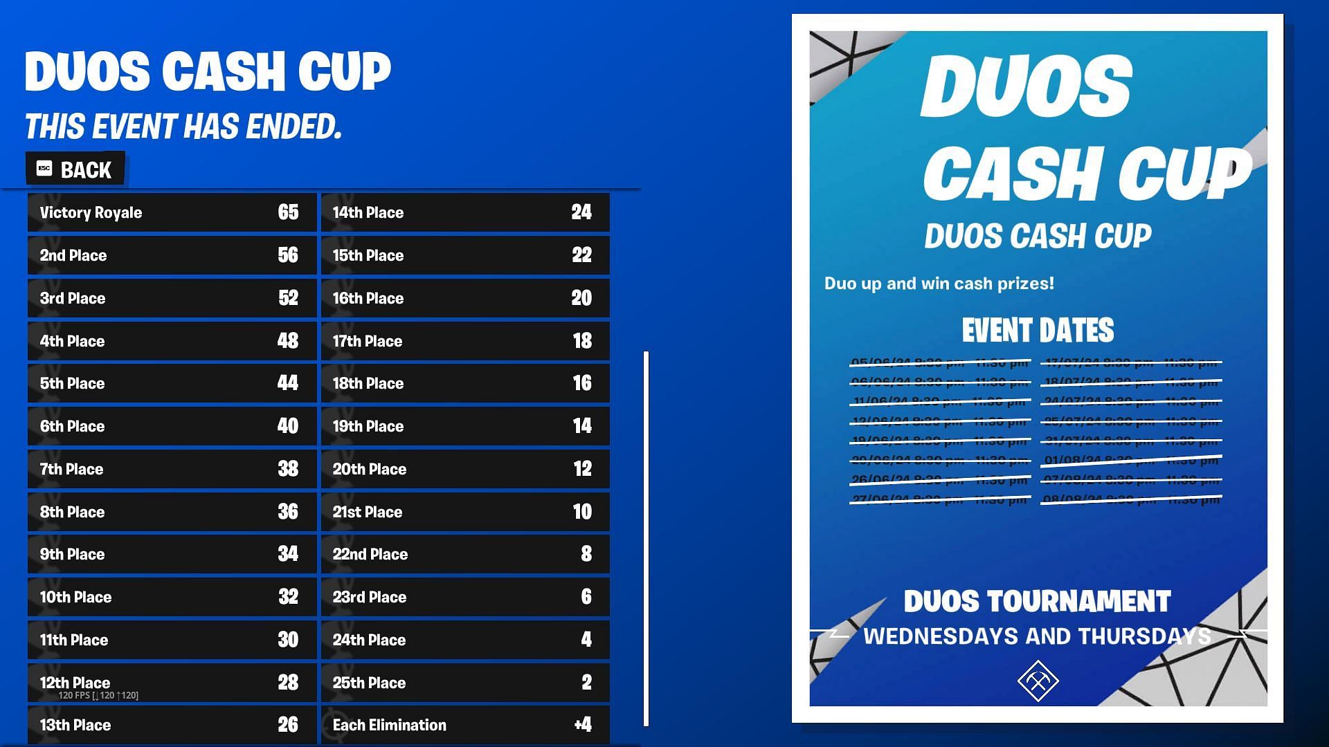 Players will receive specific points for rankings and eliminations in Fortnite Chapter 5 Season 4 Reload Cash Cups (Image via Epic Games)