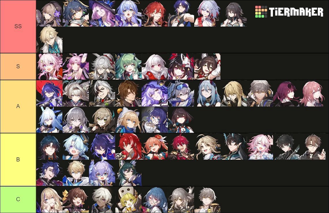 Honkai Star Rail Pure Fiction tier list (Image via Tiermaker)