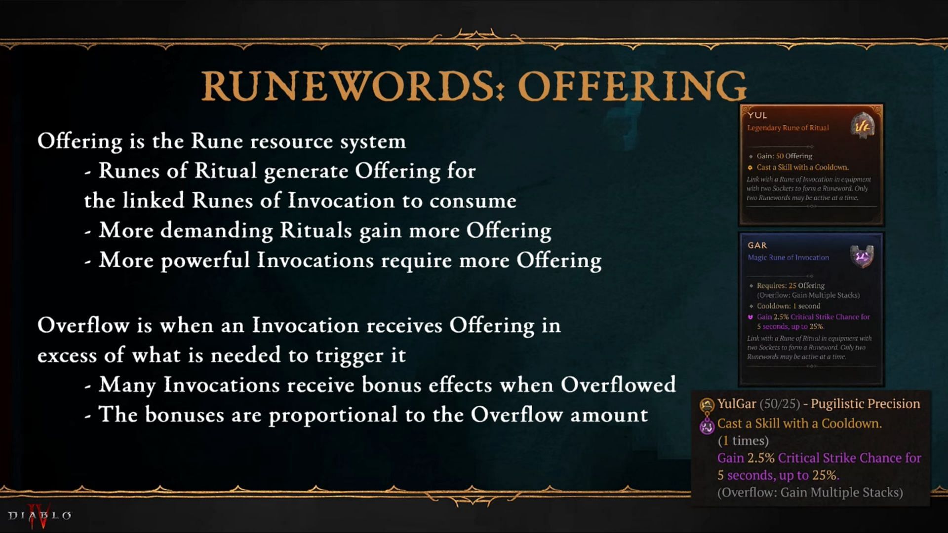 Patch 2.0 of Diablo 4 brings this powerful Runewords feature to life (Image via Blizzard Entertainment)