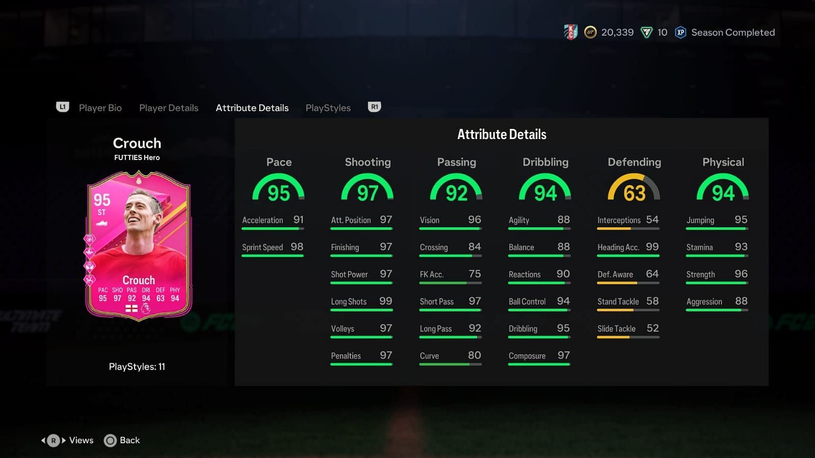 The card has amazing stats (Image via EA Sports)