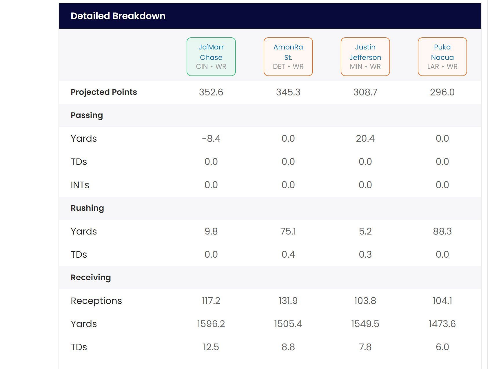 Sportskeeda&#039;s Who Should I Draft tool