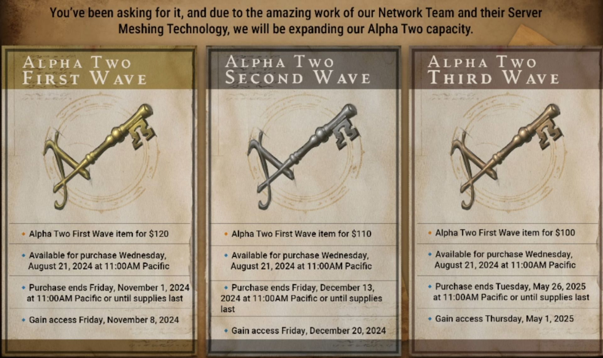 Key bundles before the change (Image via Intrepid Studios)