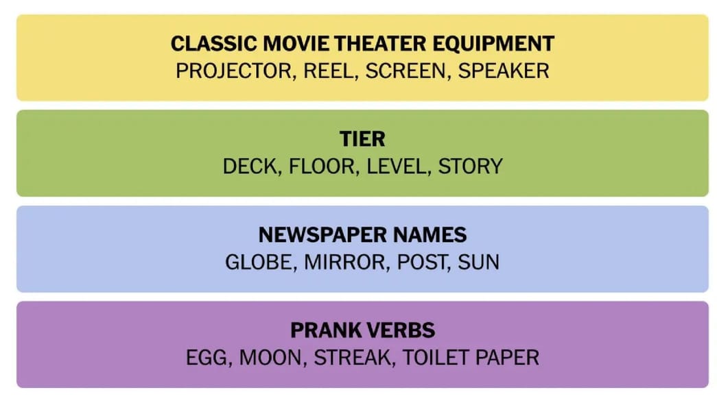 Today's NYT Connections hints and answers (August 22, 2024) Puzzle