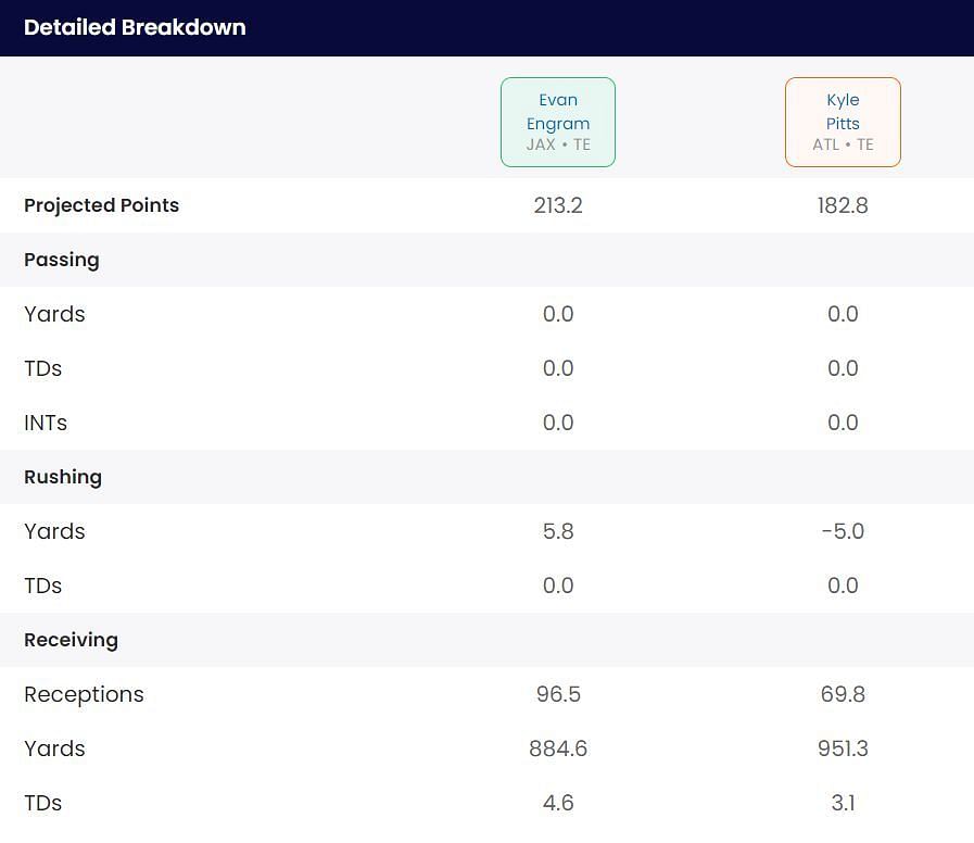 Evan Engram vs Kyle Pitts fantasy outlook